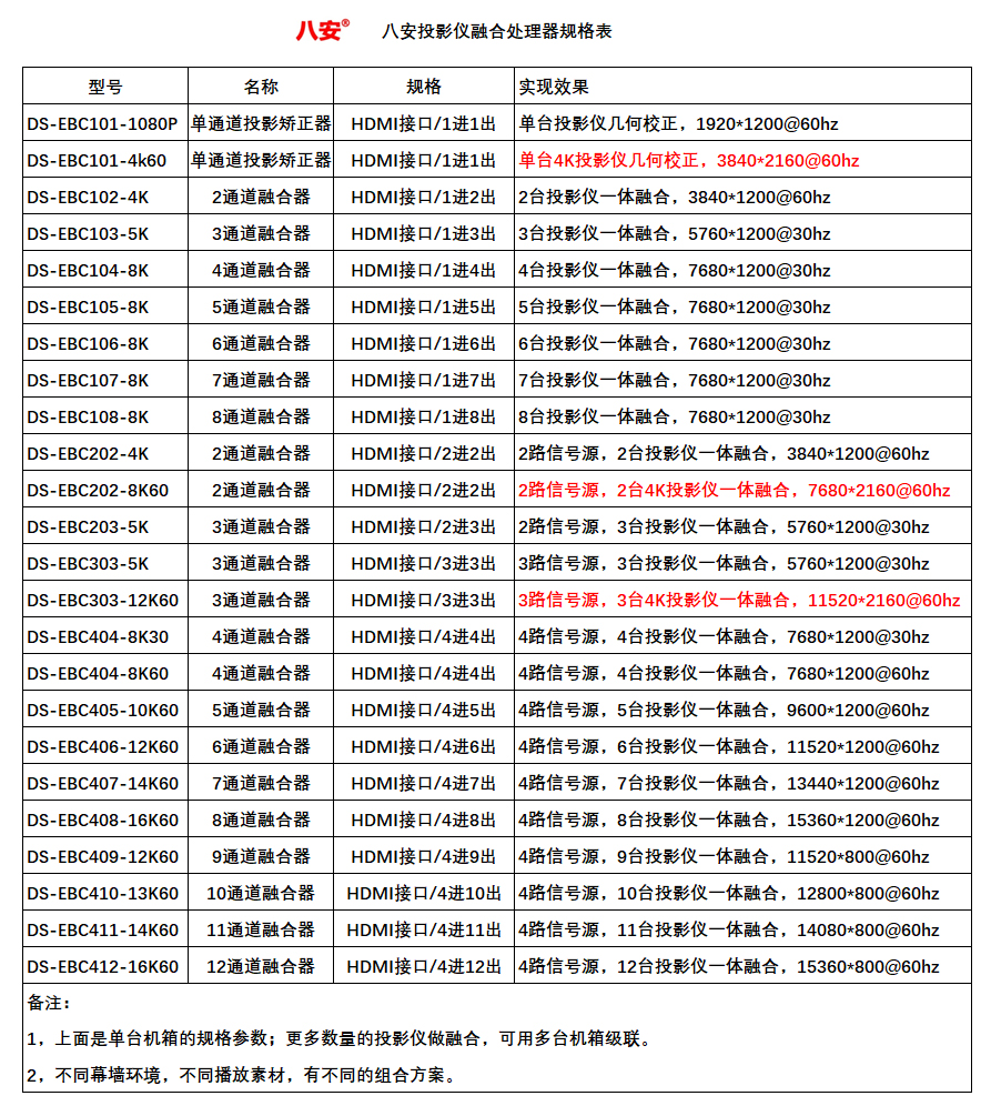 350vip浦京集团投影融合器规格表