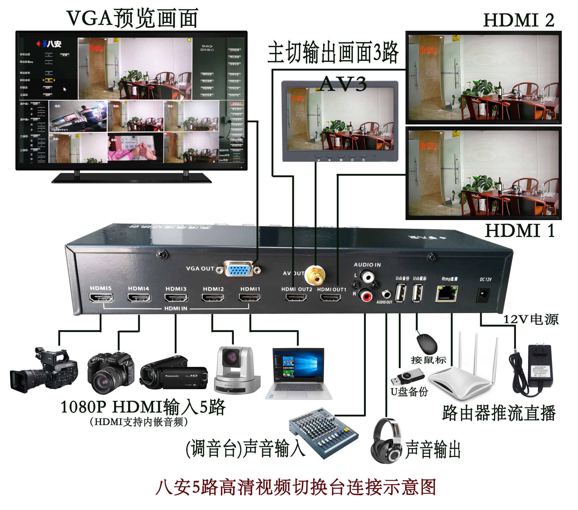 350vip浦京集团高清录播切换台衔接图OK